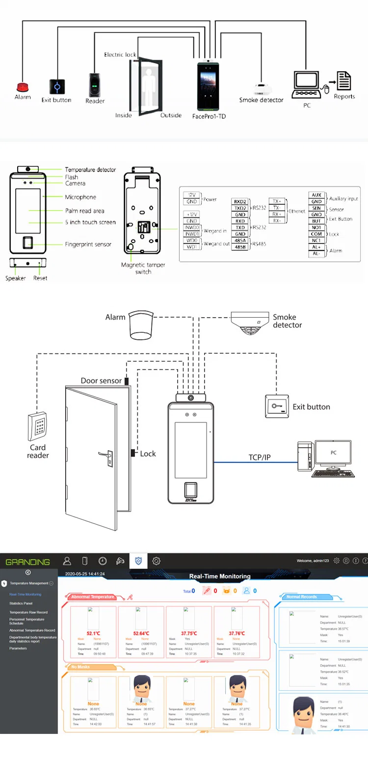 Body Temperature Scanner Face Recognition Biometric Time Attendance Thermometer